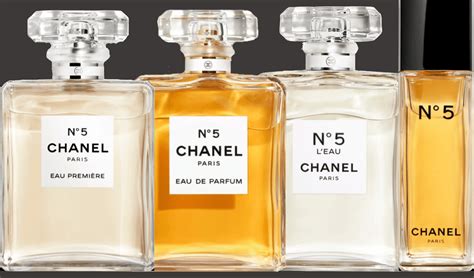 Chanel no 5 beachfront